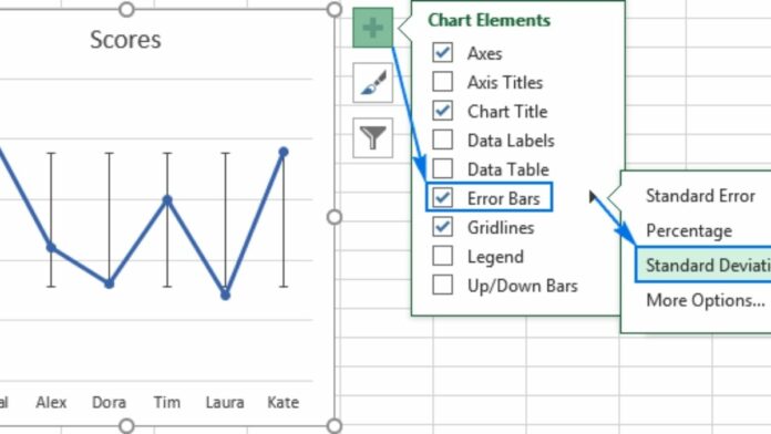 How to Find Standard Deviation in Google Sheets