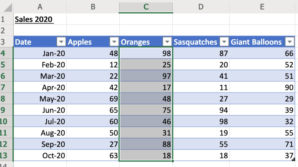 How to Make a Table in Google Sheets